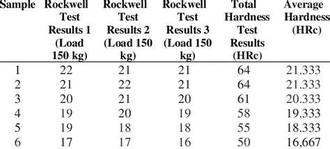 hardness test precautions|hardness test results.